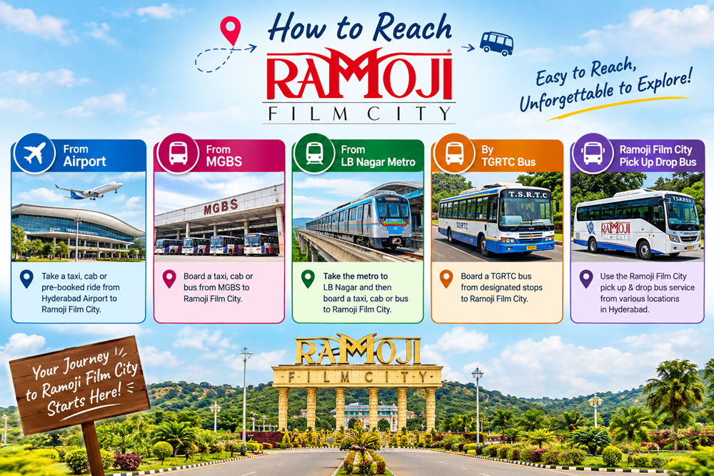 How to reach Ramoji Film City from different travel location of Hyderaba